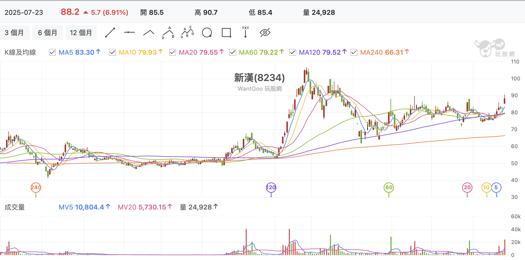 ▲▼新漢線圖。(圖/記者巫彩蓮攝)
