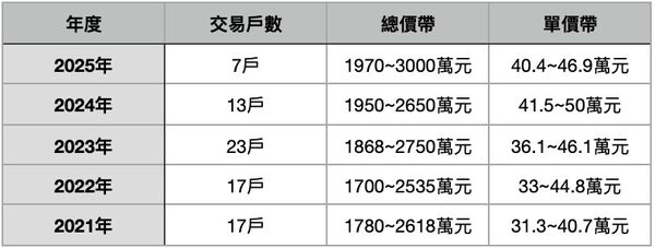 ▲▼             。（表／記者項瀚製）