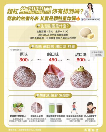 ▲▼營養師教吃生甜甜圈不爆卡。（圖／翻攝自FB/高敏敏營養師）