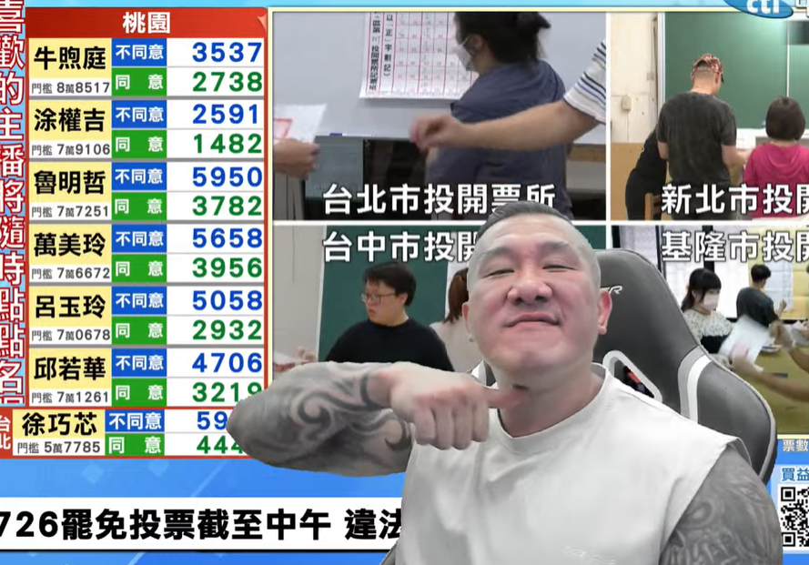 館長緊盯開票狀況。（圖／翻攝館長惡名昭彰）