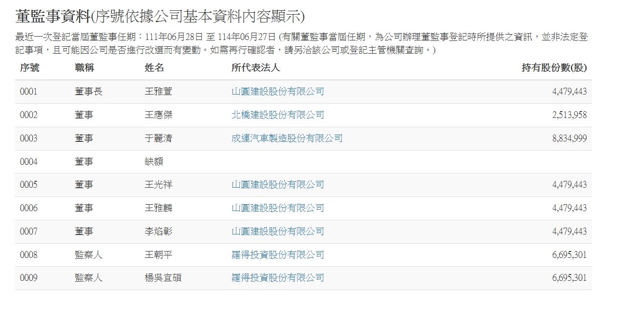 ▲▼國光客運董事結構、勞動部裁罰資料。（圖／經濟部、勞動部公開資訊）