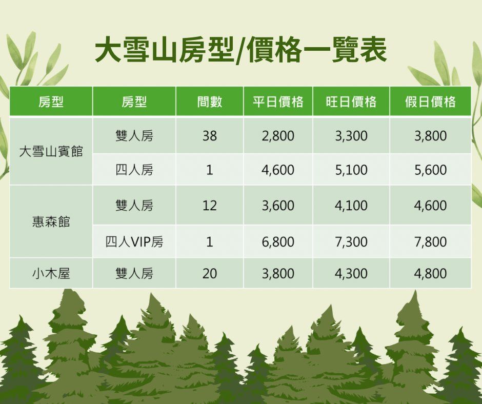 ▲大雪山森林小木屋回歸。（圖／翻攝自Facebook／林業及自然保育署臺中分署）