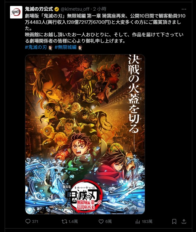 ▲▼《鬼滅之刃無限城》上映10天票房飆128億日圓。（圖／翻攝自X）
