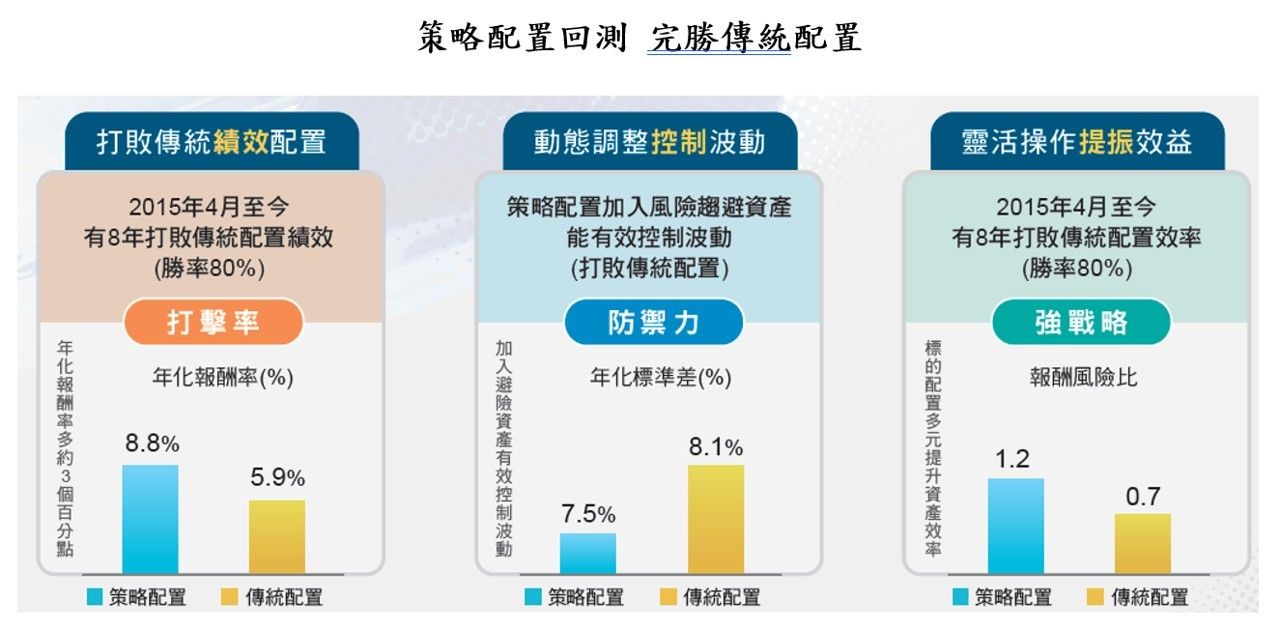 ▲▼  富邦投信。（圖／業者提供）