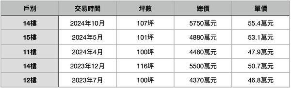 ▲▼             。（表／記者項瀚製）