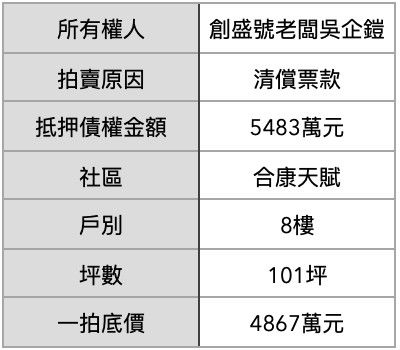 ▲▼             。（表／記者項瀚製）