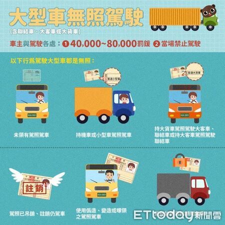 ▲大型車無照駕駛定義與罰責。（圖／花蓮執行分署提供，下同）