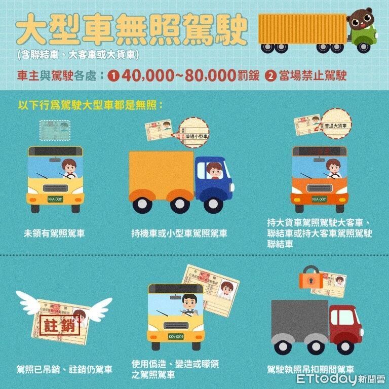 三度無照開大貨車上國道！男遭罰24萬無力繳清　分期繳納解困