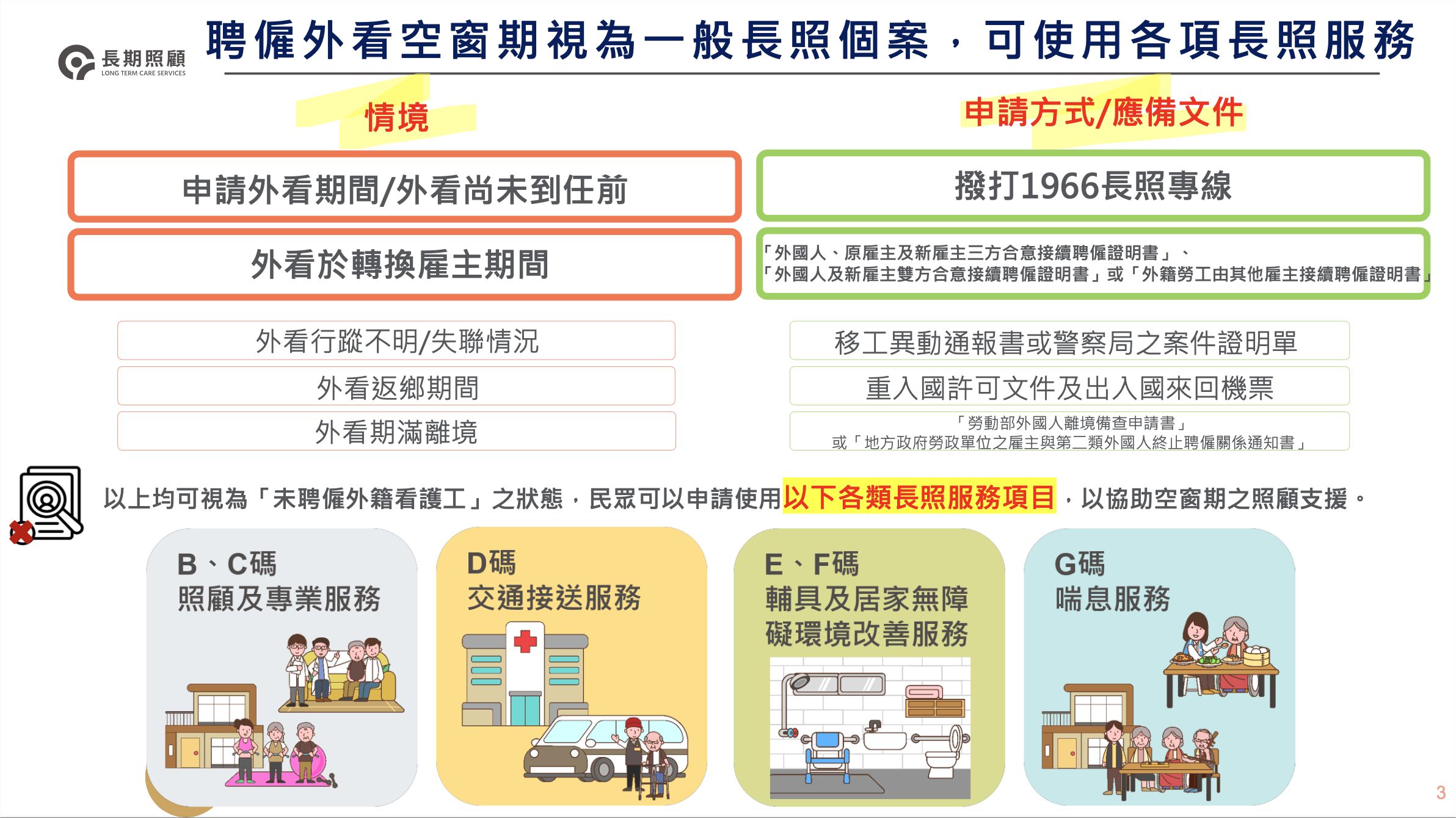 ▲▼聘僱外看空窗期視為一般長照個案，可使用各項長照服務。（圖／衛福部提供）