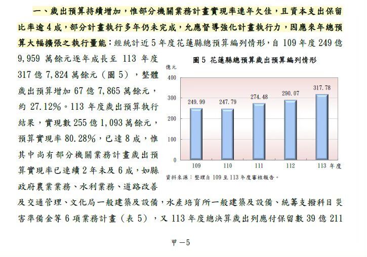 ▲▼花蓮預算賸餘。（圖／翻攝總預算審核報告、胡仁順臉書）