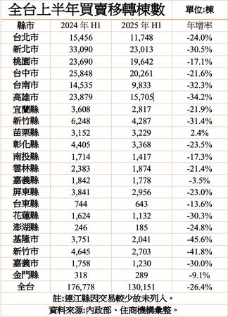 ▲▼             。（圖／記者陳筱惠攝）