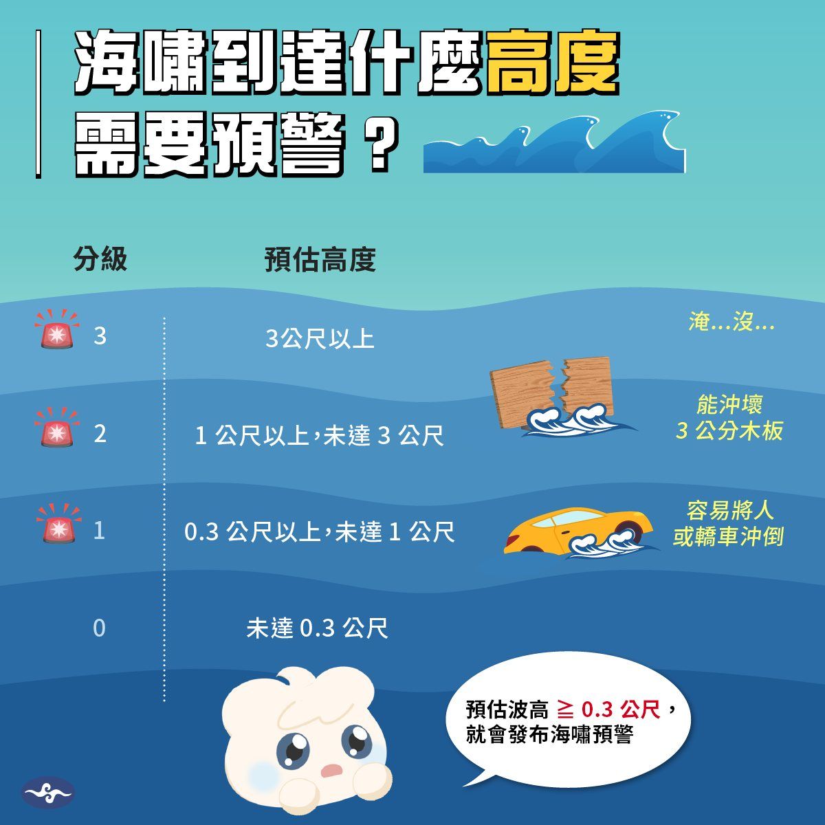▲▼氣象署說明海嘯警報注意事項。（圖／氣象署提供）