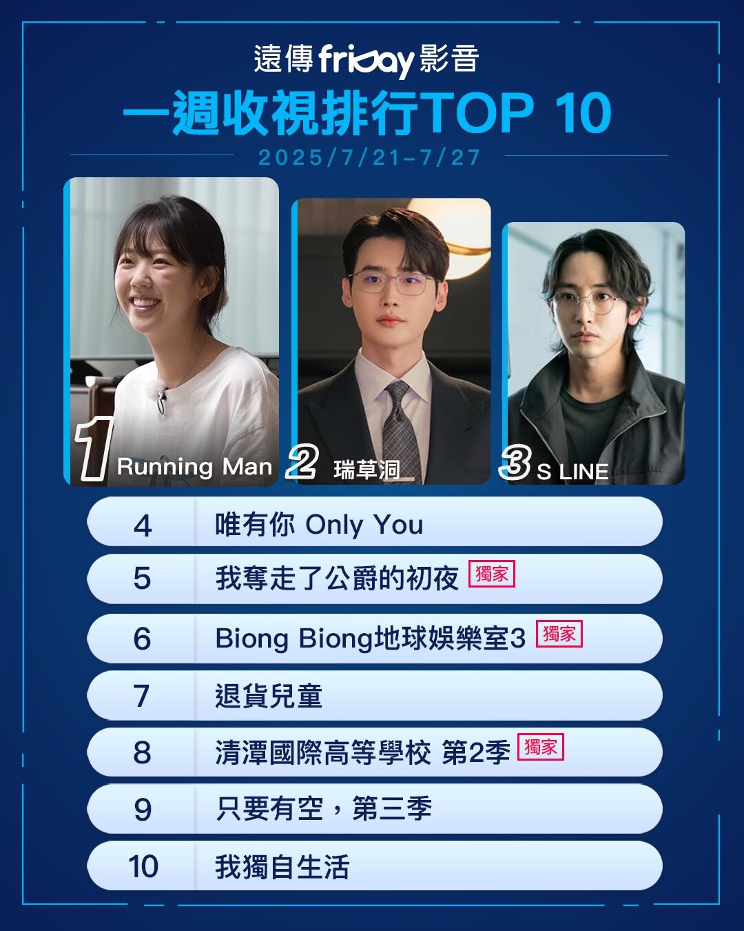 ▲▼friDay影音收視週榜（7/21-7/27）。（圖／friDay影音提供）