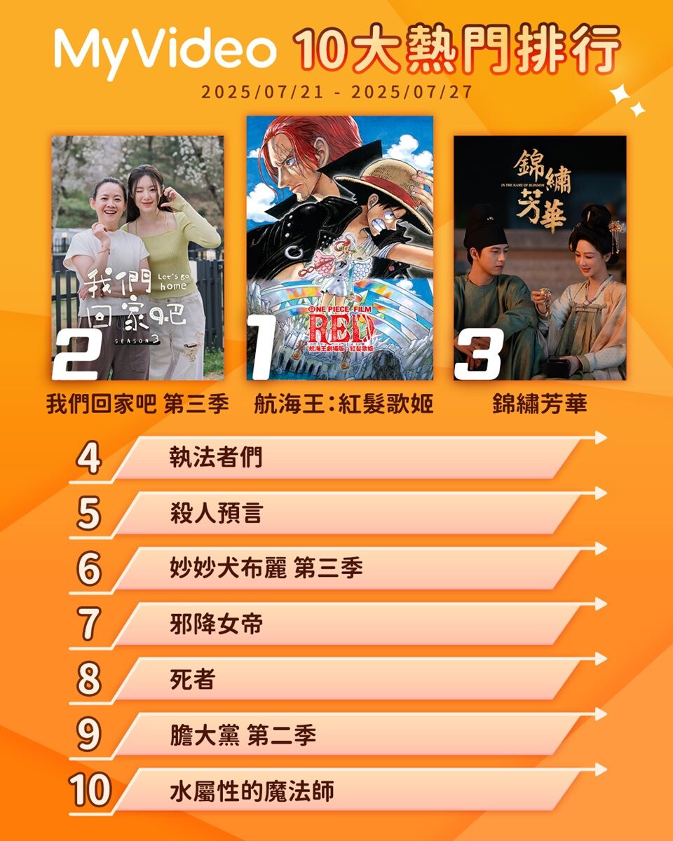 ▲▼MyVideo收視週榜（7/21-7/27）。（圖／MyVideo提供）