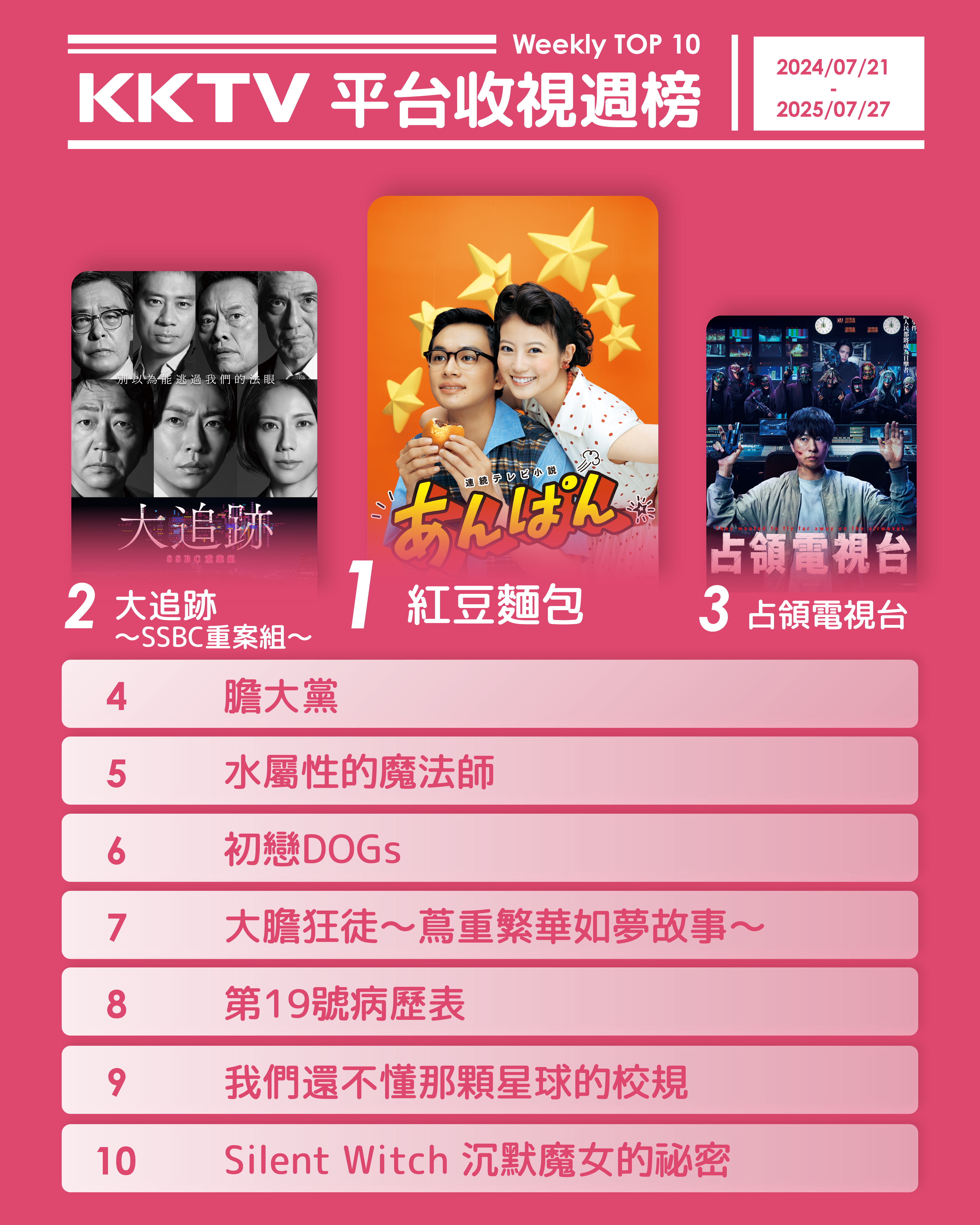 ▲▼KKTV收視週榜（7/21-7/27）。（圖／KKTV提供）