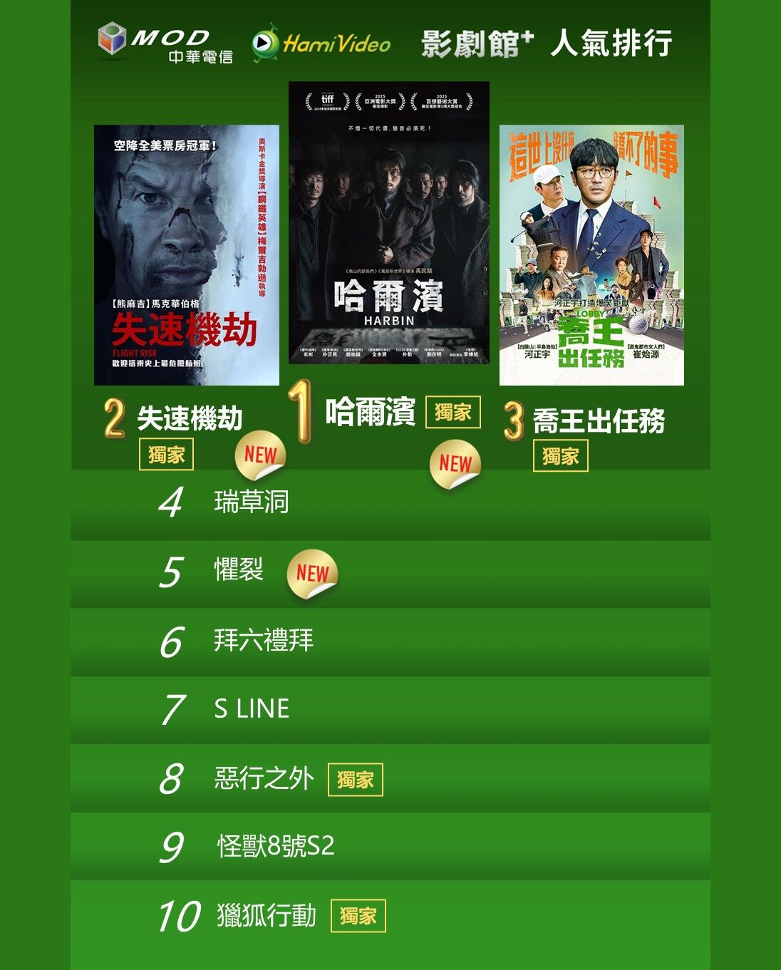 ▲▼Hami Video收視週榜（7/21-7/27）。（圖／Hami Video提供）