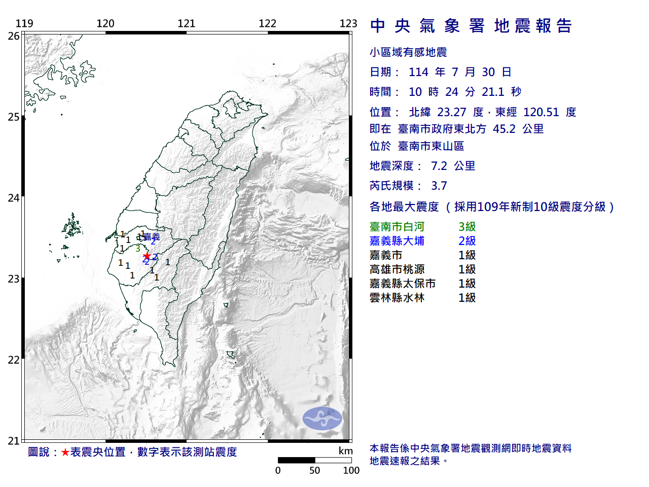 快訊／10:24台南東山規模3.7地震　「5縣市有感」最大震度3級