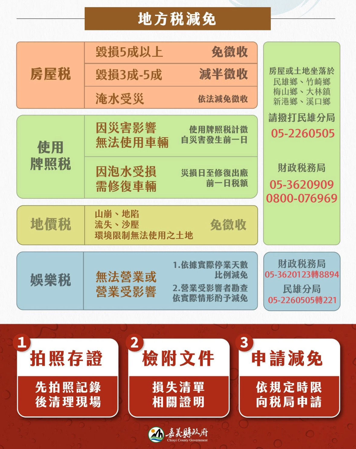 ▲▼  西南氣流造成災損　稅捐得以扣除減免 。（圖／嘉義縣政府提供）