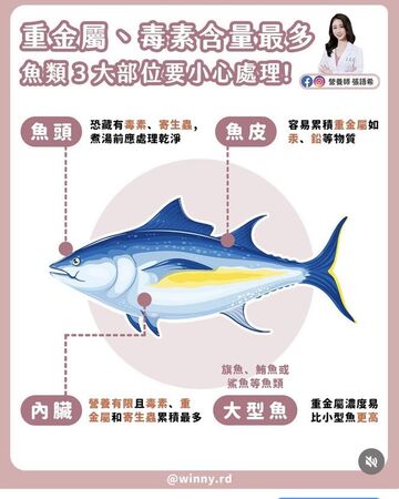 ▲孕婦、孩童注意！營養師揭5大「高風險魚料理」別亂吃。（圖／翻攝自Facebook／營養師張語希）