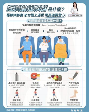▲▼營養師教你正確方法避免「經濟艙症候群」            。（圖／翻攝自FB/高敏敏營養師）