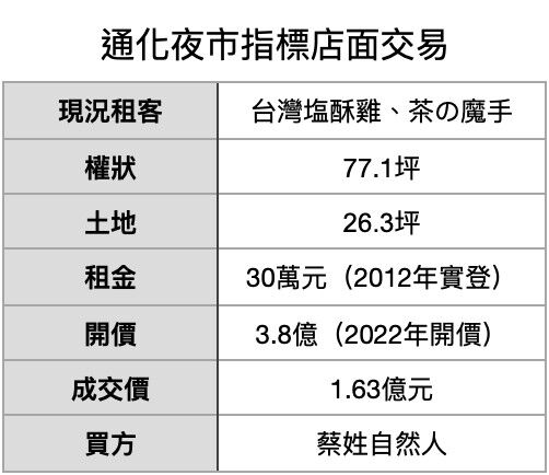 ▲▼             。（表／記者項瀚製）