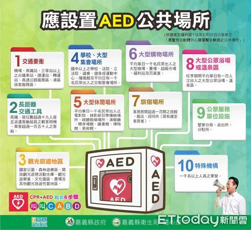 ▲▼   嘉義縣衛生局啟動AED管理人員訓練，力推「AED安心場所」認證   。（圖／嘉義縣政府提供）