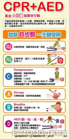 ▲▼   嘉義縣衛生局啟動AED管理人員訓練，力推「AED安心場所」認證   。（圖／嘉義縣政府提供）
