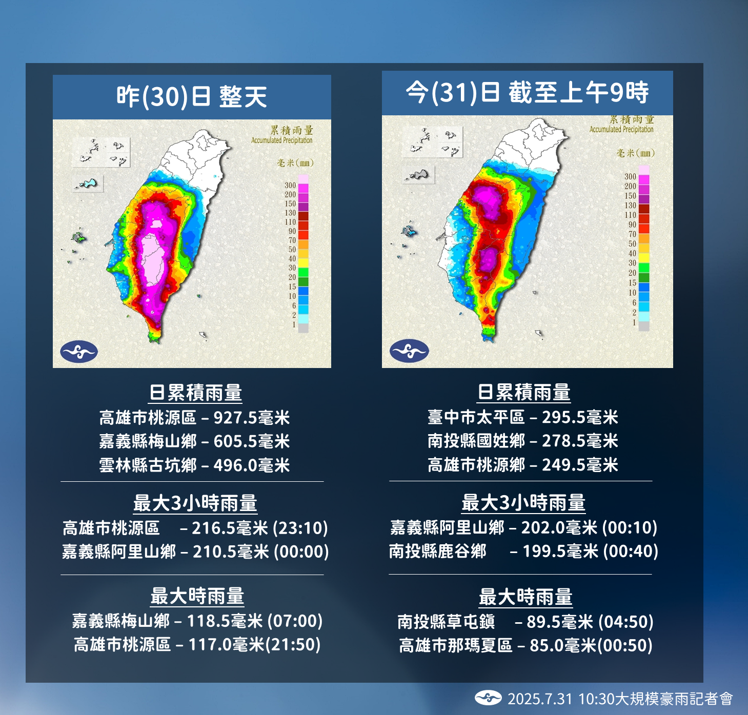 ▲▼降雨趨勢。（圖／氣象署提供）