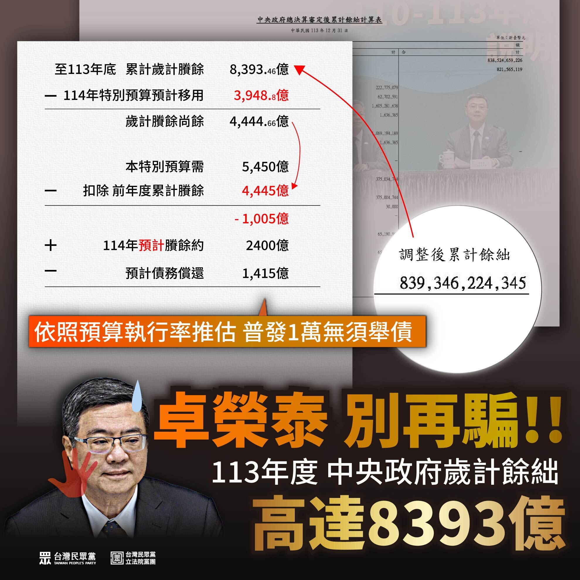 ▲陳智菡計算普發1萬不用舉債。（圖／翻攝自Facebook／陳智菡）