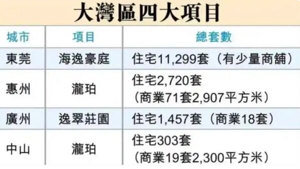 ▲▼ 李嘉誠家族拋售房產長遠策略            。（圖／翻攝 百度）