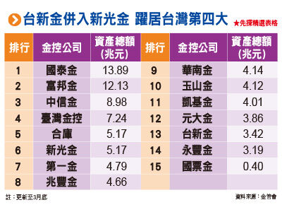 圖／先探投資週刊 提供