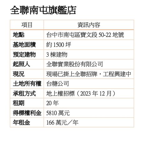 ▲▼             。（圖／記者陳筱惠攝）