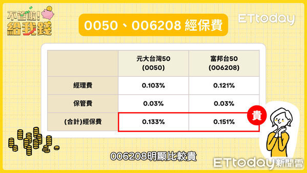 ▲▼ 不管啦！給我錢。（圖／翻攝自不管啦！給我錢）