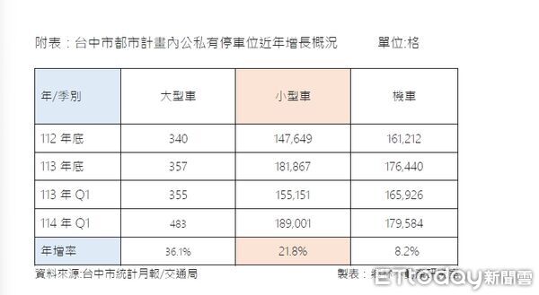▲▼停車場             。（圖／記者陳筱惠攝）