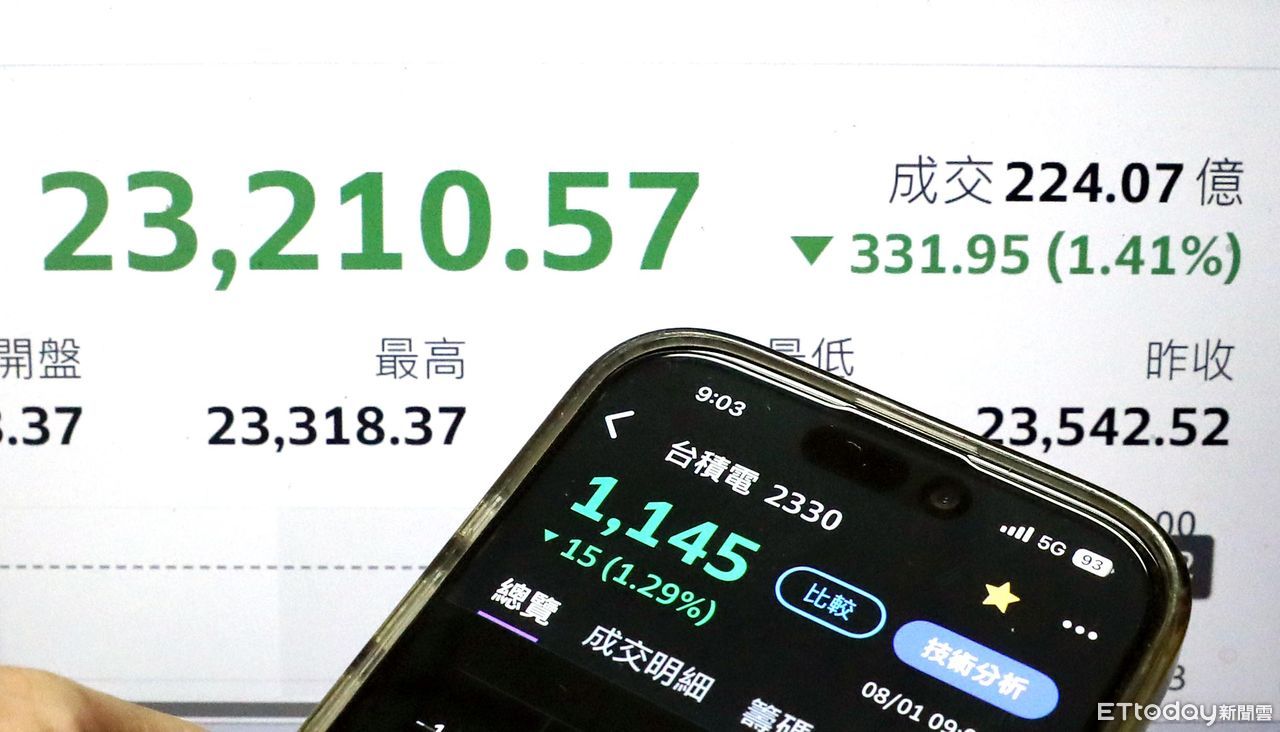 當沖嘎到漲停！60k上班族認「貪欲沖昏頭」慘賠21萬：徹底崩了