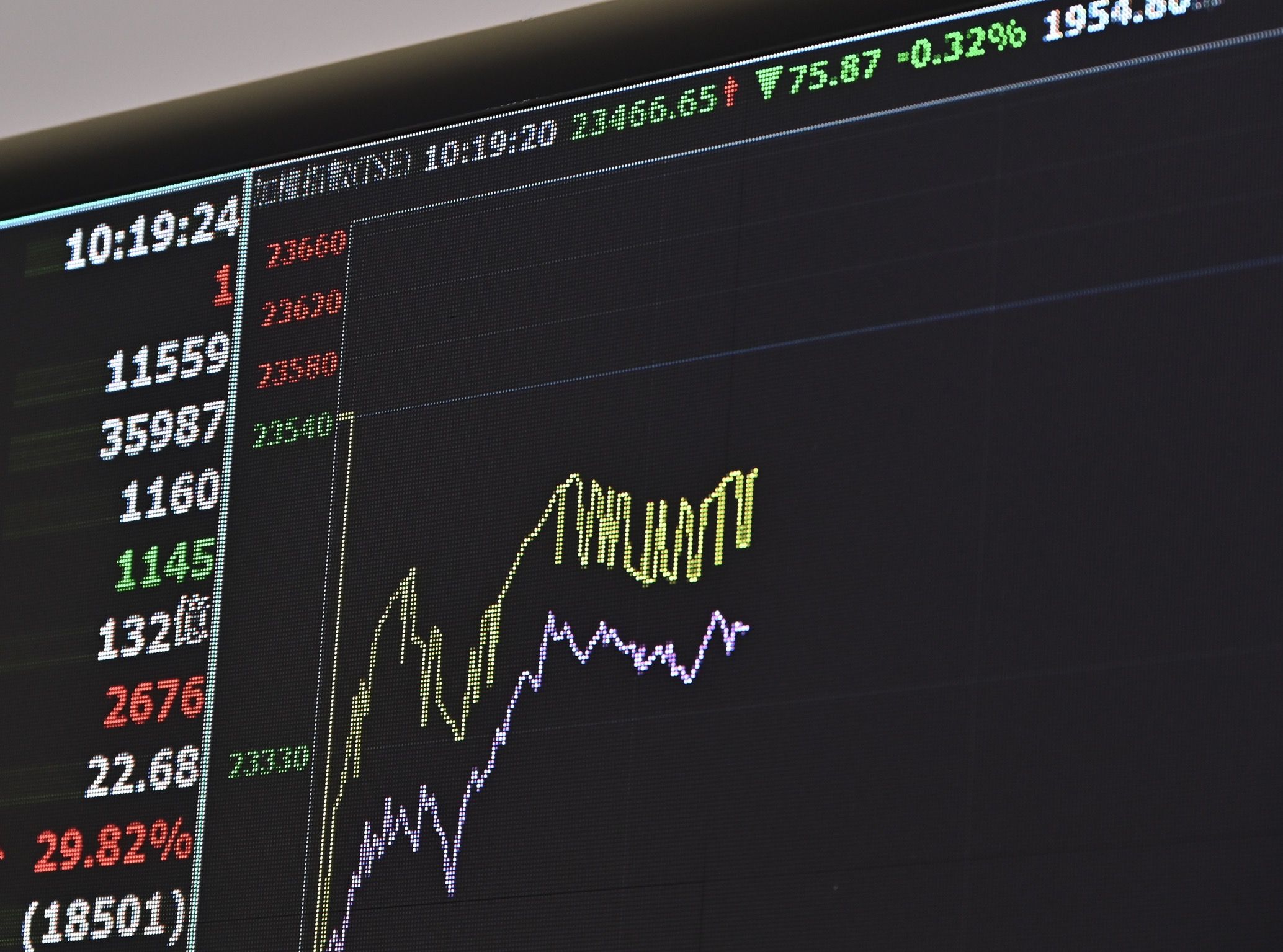 ▲▼美國白宮公布台灣對等關稅稅率為20%，台股早盤開盤一度下跌逾300點，目前跌幅稍見收斂。（圖／記者李毓康攝）