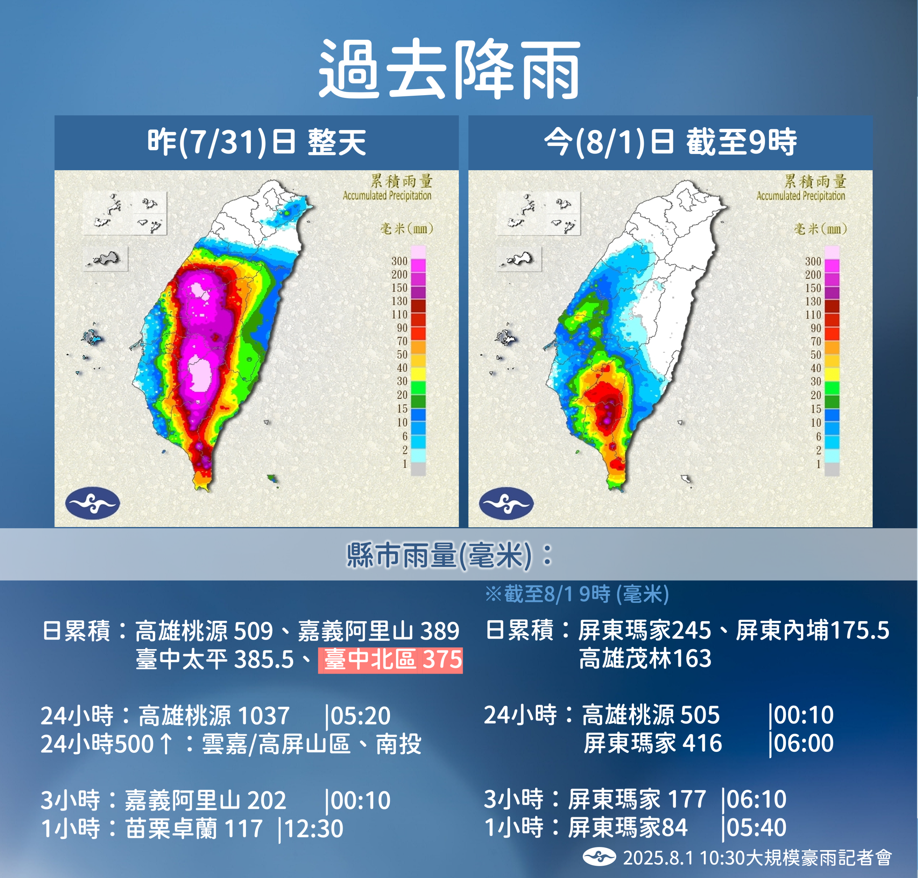 ▲▼天氣趨勢。（圖／氣象署提供）