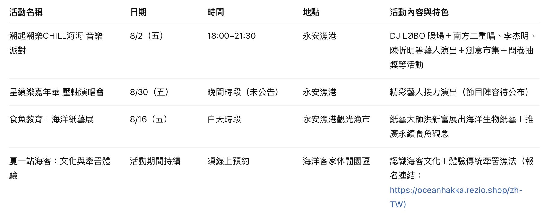 ▲台茂購物中心、「永安漁港星繽樂狂歡嘉年華」活動一覽表。（表／記者彭懷玉製）
