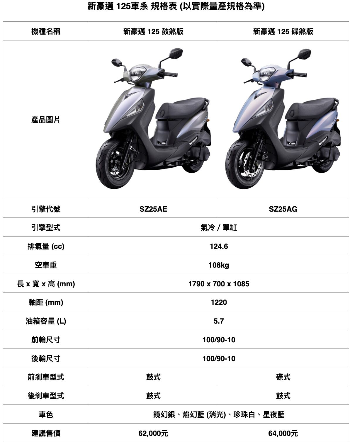 ▲光陽新豪邁125促銷。（圖／翻攝自KYMCO光陽）
