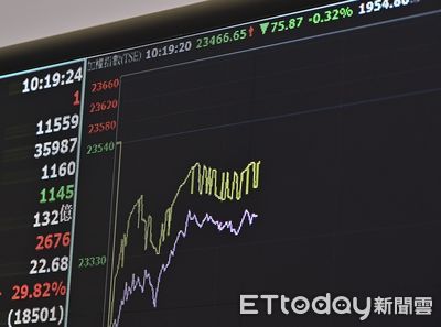 快訊／20萬股民注意！00939連3配0.068元　9／2除息