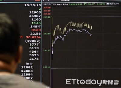台股ETF受益人周減8500人 7檔逆勢增千人