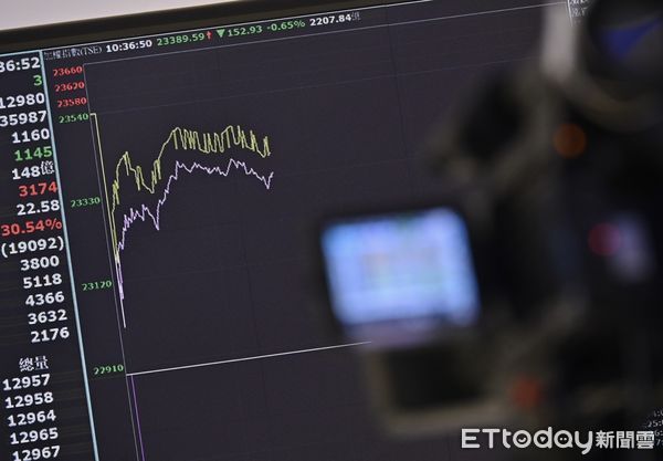 ▲▼ 美國白宮公布台灣對等關稅稅率為20%，台股早盤開盤一度下跌逾300點，目前跌幅稍見收斂。（圖／記者李毓康攝）