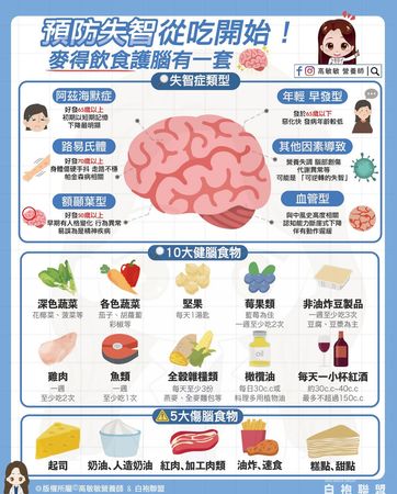 ▲▼營養師：10種補腦食物吃起來。（圖／翻攝自FB/高敏敏營養師）