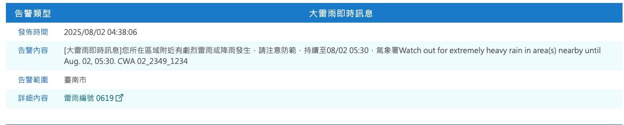 ▲▼超大豪雨特報。（圖／中央氣象署）