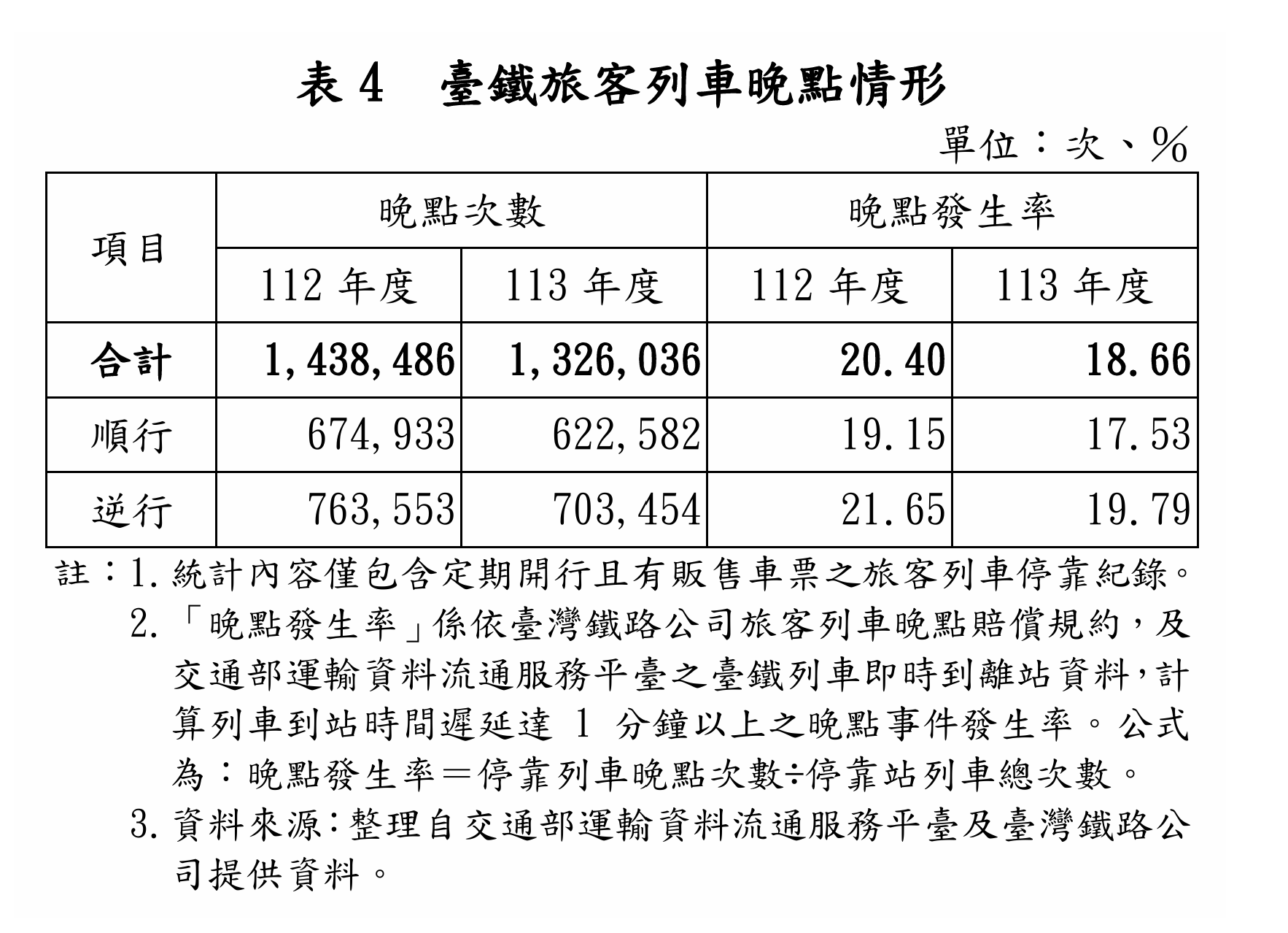 ▲▼審計部報告。（圖／翻攝審計部報告）