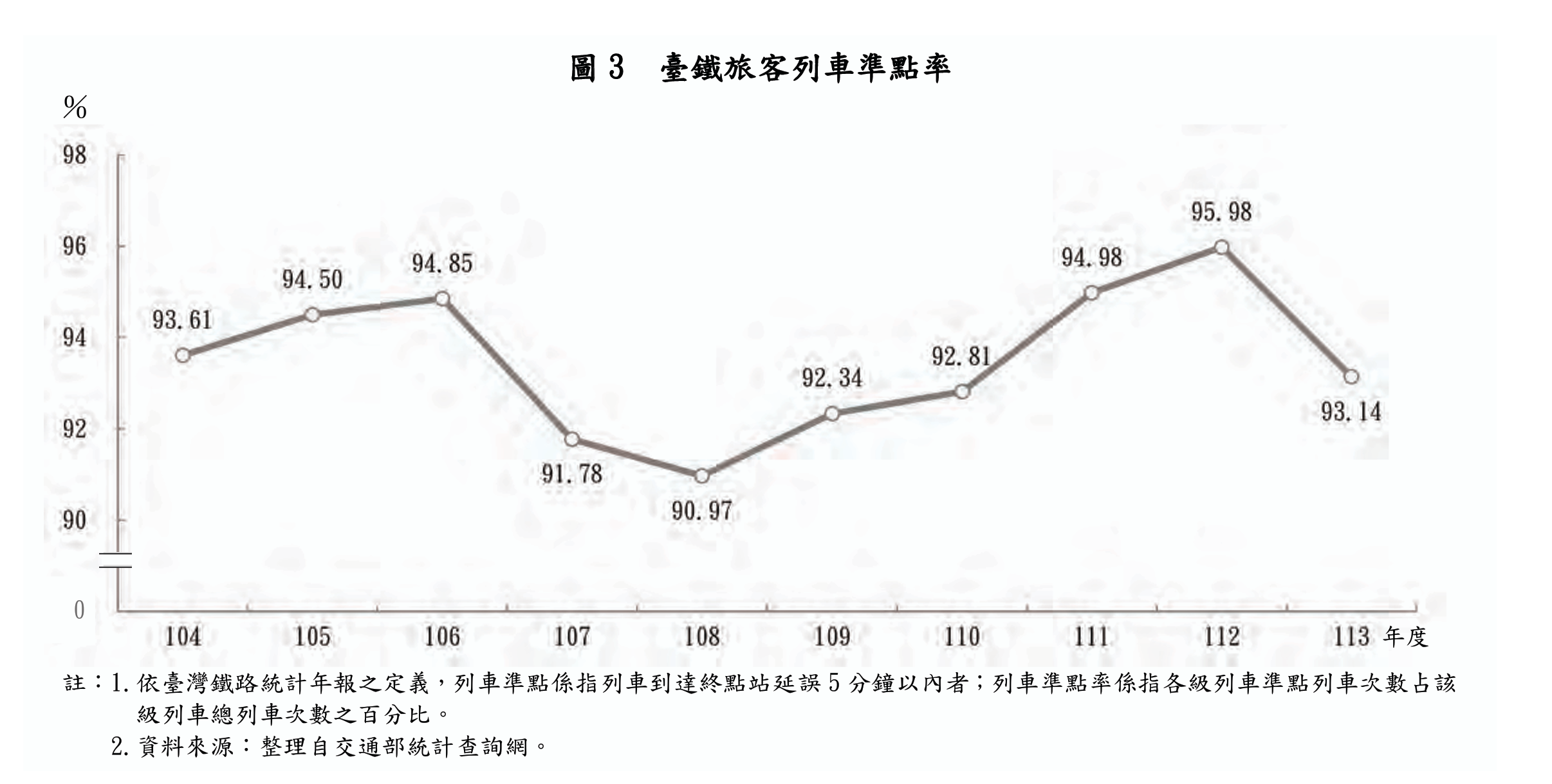 ▲▼審計部報告。（圖／翻攝審計部報告）