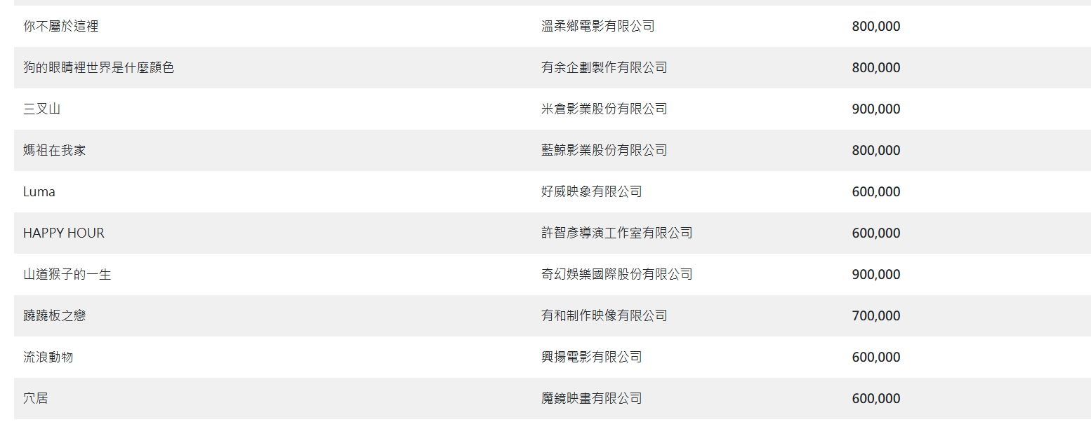 ▲▼             。（圖／翻攝自文化部官網）