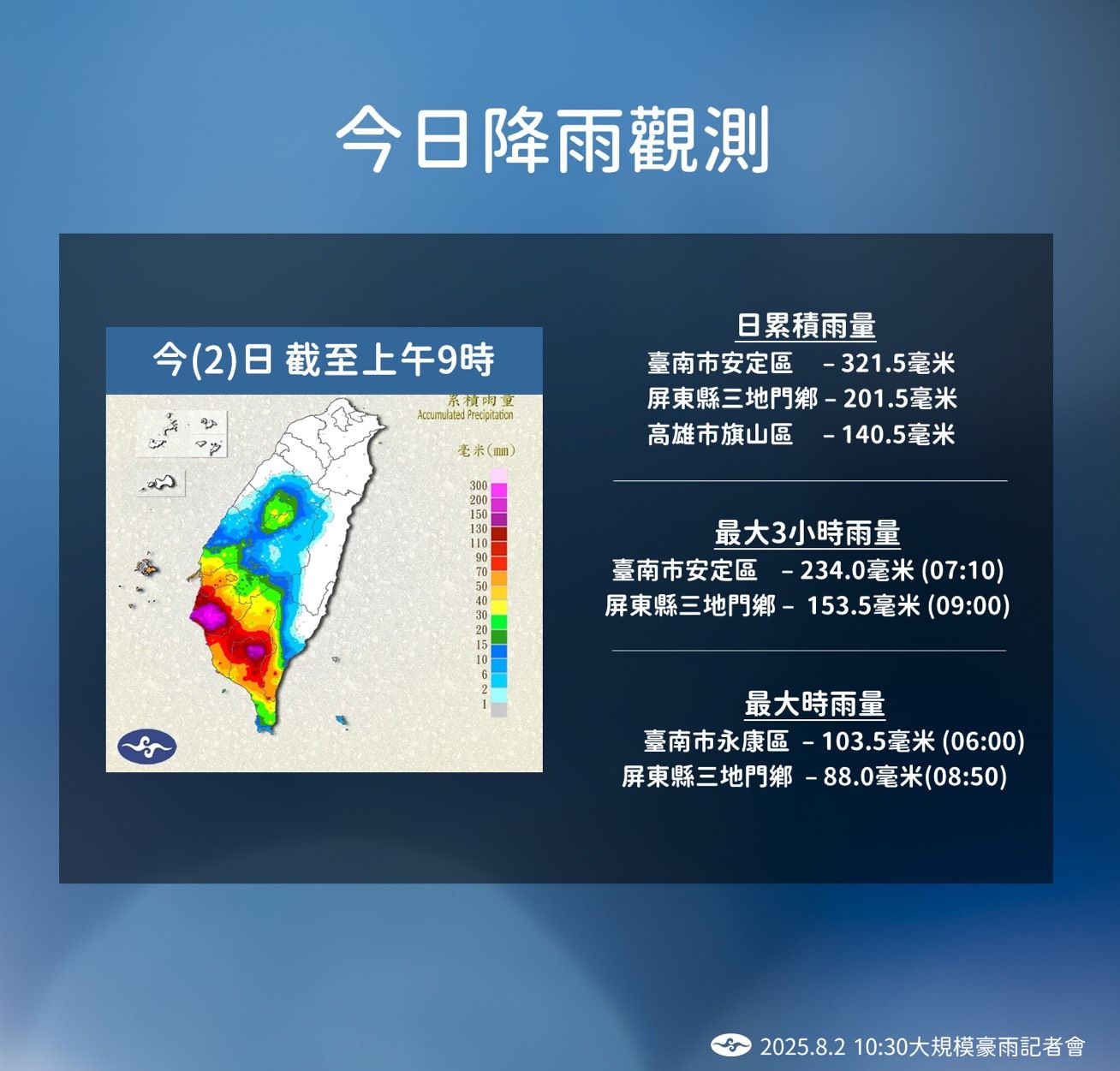 ▲▼天氣趨勢。（圖／氣象署提估）