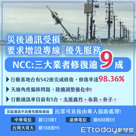 ▲▼   颱風重創基地台，嘉義縣電信修復率達98%、126村里訊號改善中  。（圖／嘉義縣政府提供）
