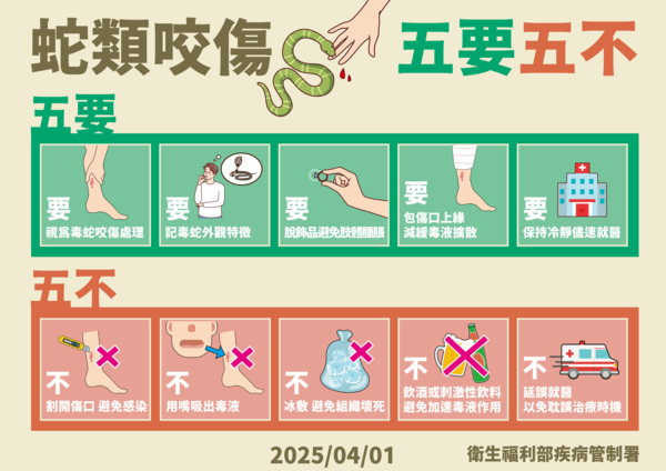 ▲▼疾管署提醒8月為國內毒蛇咬傷及抗蛇毒血清使用最高峰。（圖／疾管署提供）